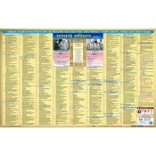 Namami Publication's The Constitution of India [Marathi: Bharatache Sanvidhan] Multicolor Wall Chart/Poster 